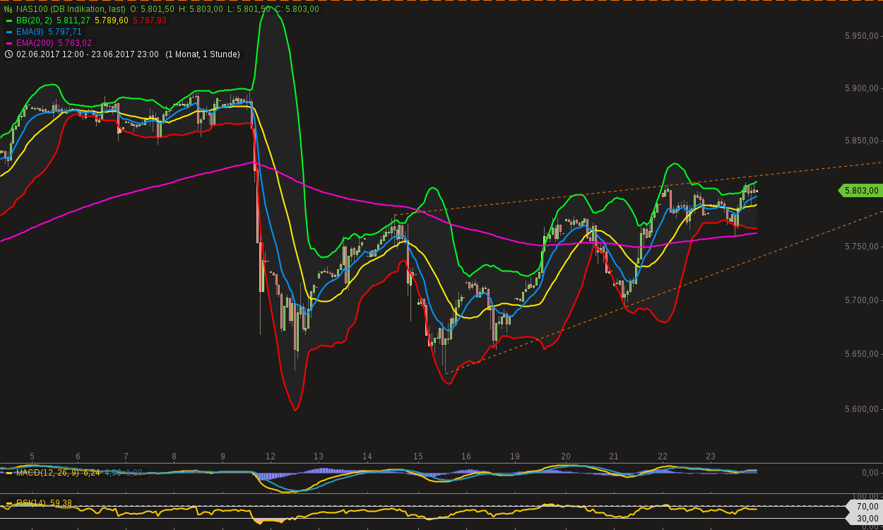 QuoVadisDax - das Original - Nachfolgethread 997812