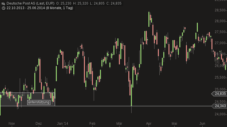 Deutsche Post 743627