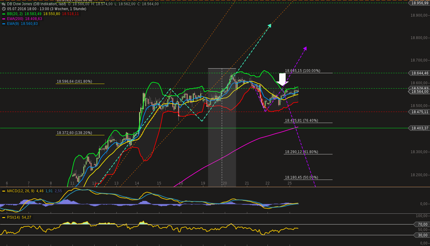QuoVadisDax - das Original - Nachfolgethread 929102