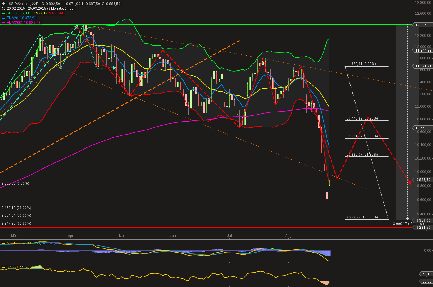 QuoVadisDax - das Original - Nachfolgethread 852359