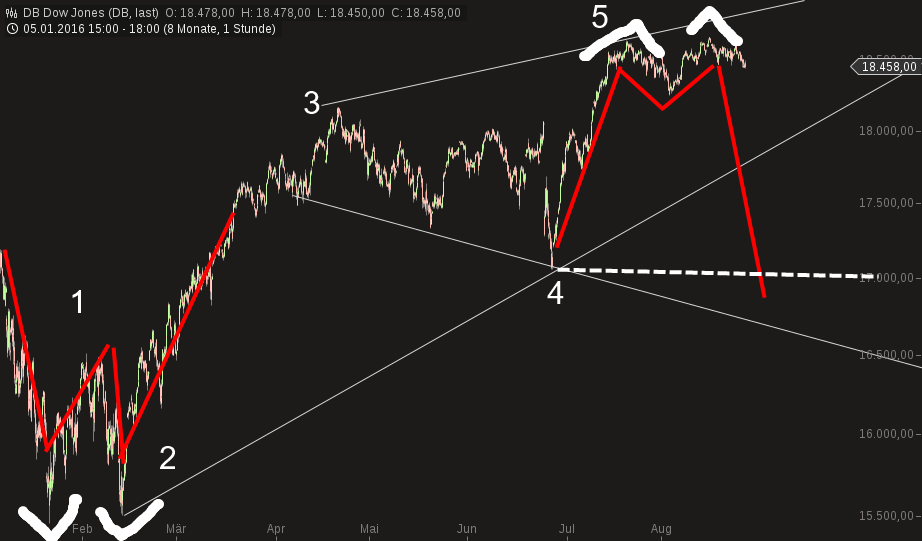 QuoVadisDax - das Original - Nachfolgethread 935337