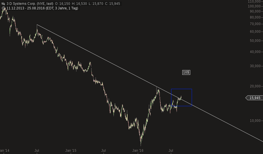 3D Druck sollte man nicht verpassen 935377