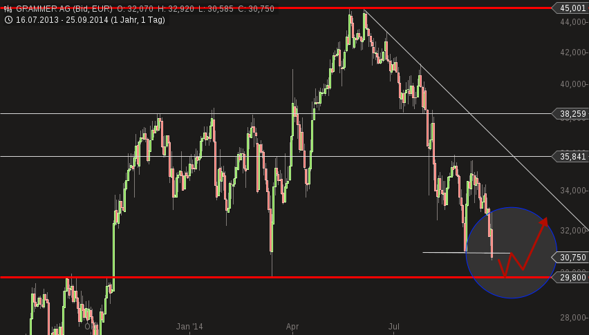 Grammer - schon gesehen?! 759525