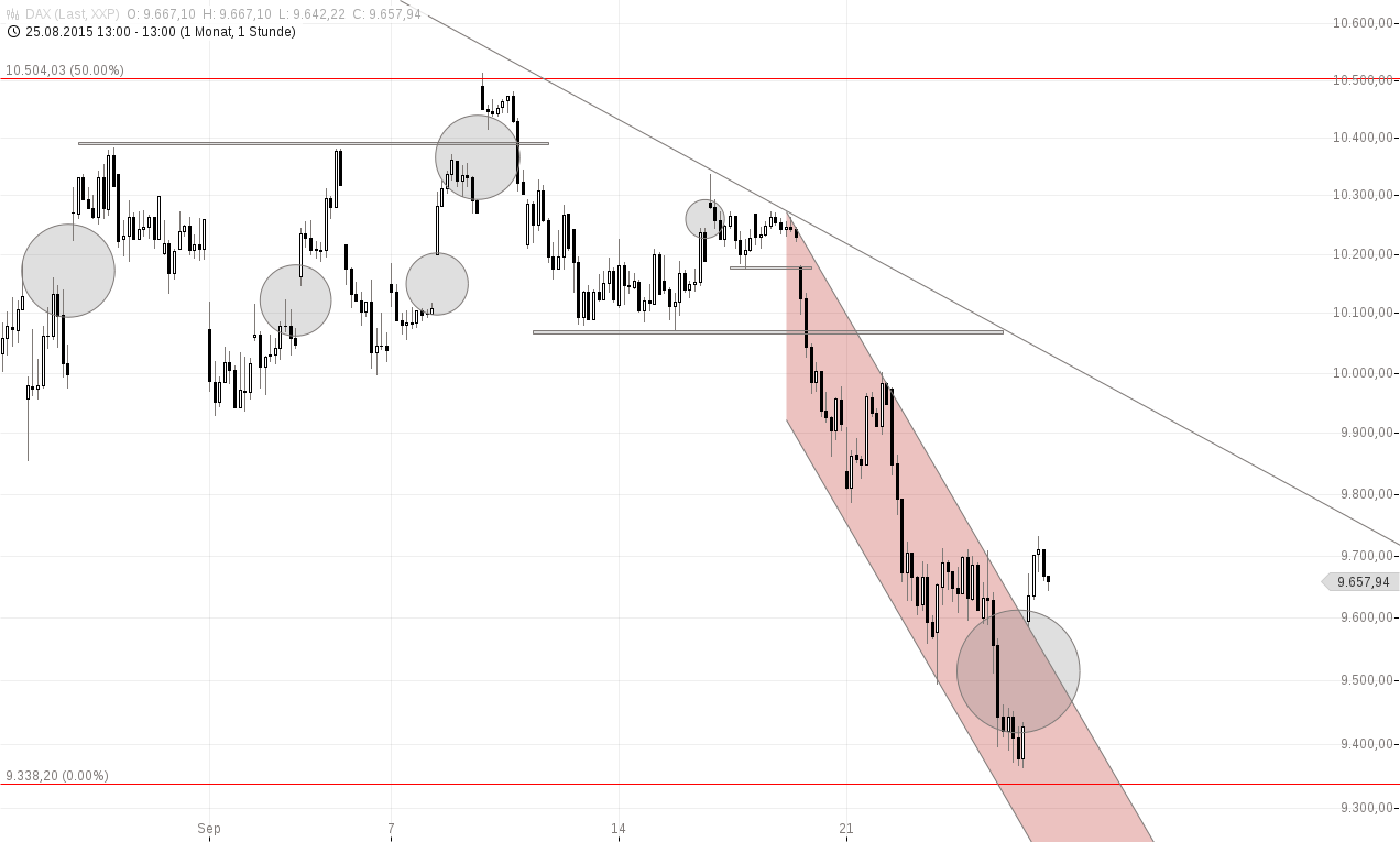Gold traden - long bzw. short 860469