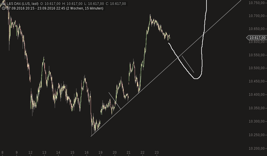 QuoVadisDax - das Original - Nachfolgethread 941381