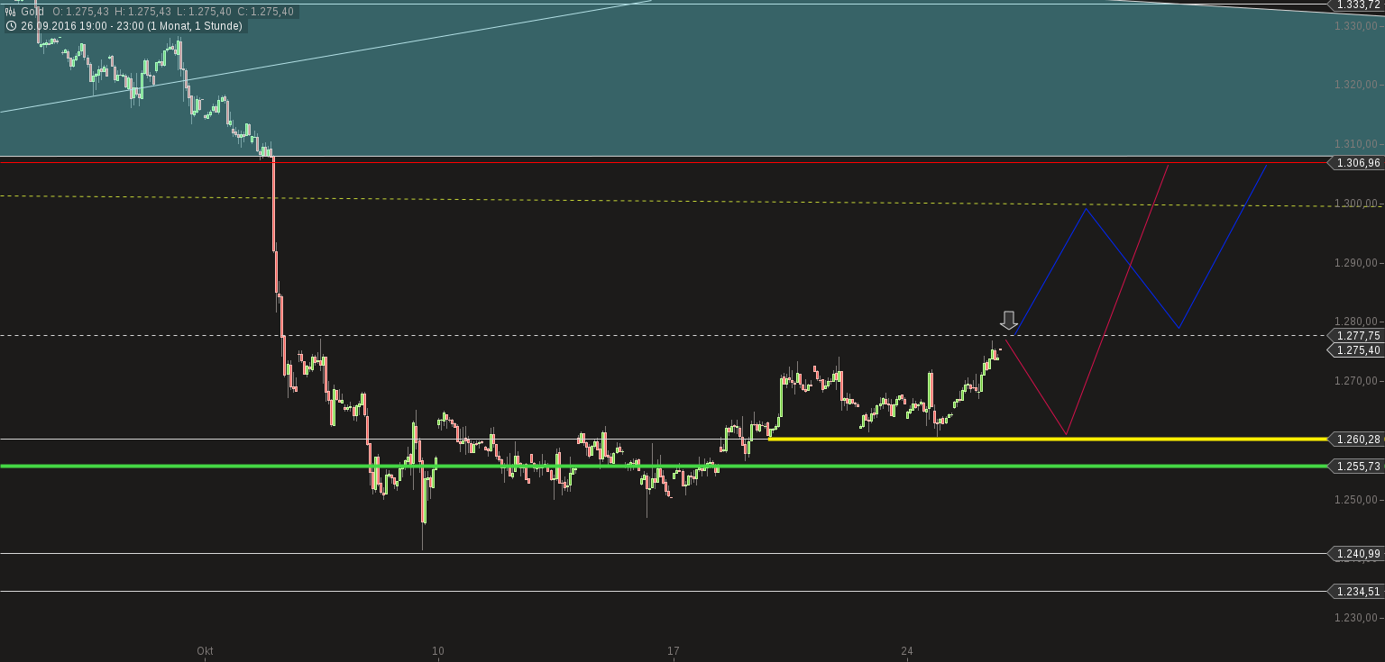 Ich kauf jetzt Highland Gold mit AISC 640 USD 948077