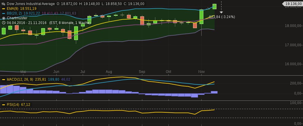 2016 QV DAX-DJ-GOLD-EURUSD-JPY 954678