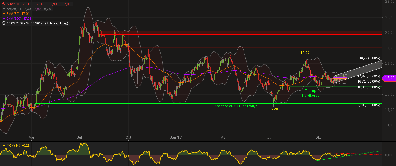 Barrick Gold 2.0 1026244