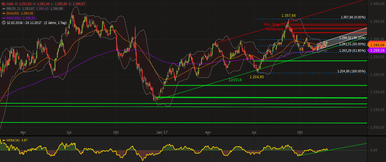 Barrick Gold 2.0 1026243