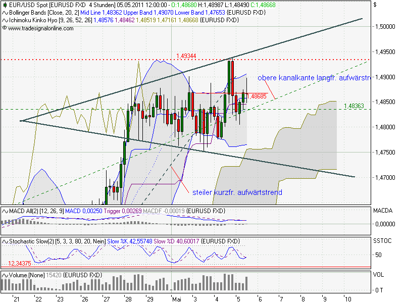 Der EUR/USD 2,0 Thread 400453