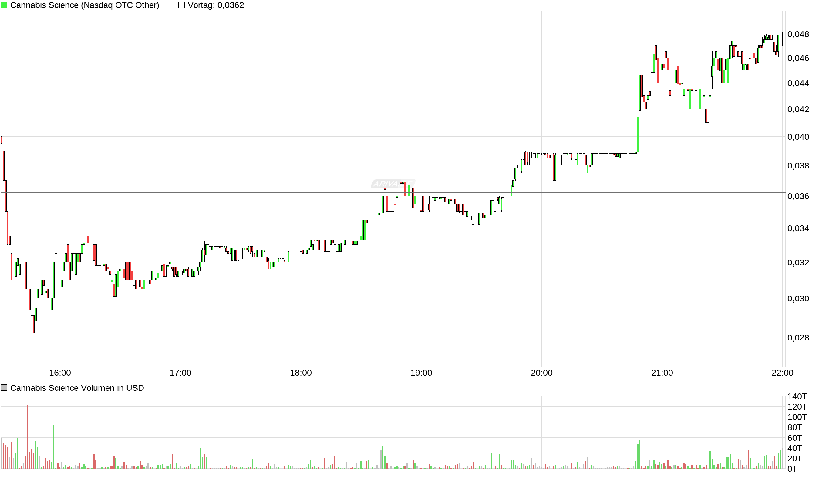 CANNABIS SCIENCE - Revolution oder Verblendung ? 951898