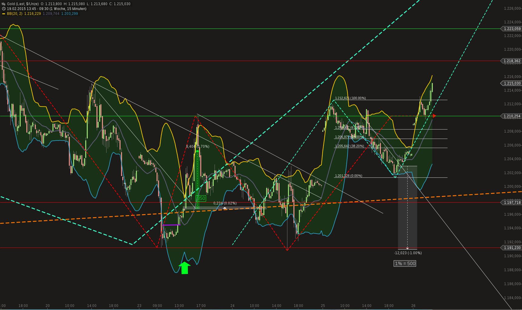 QuoVadisDax - das Original - Nachfolgethread 802591