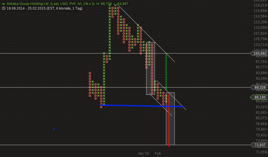 YAHOO steigt und steigt und steigt 802745