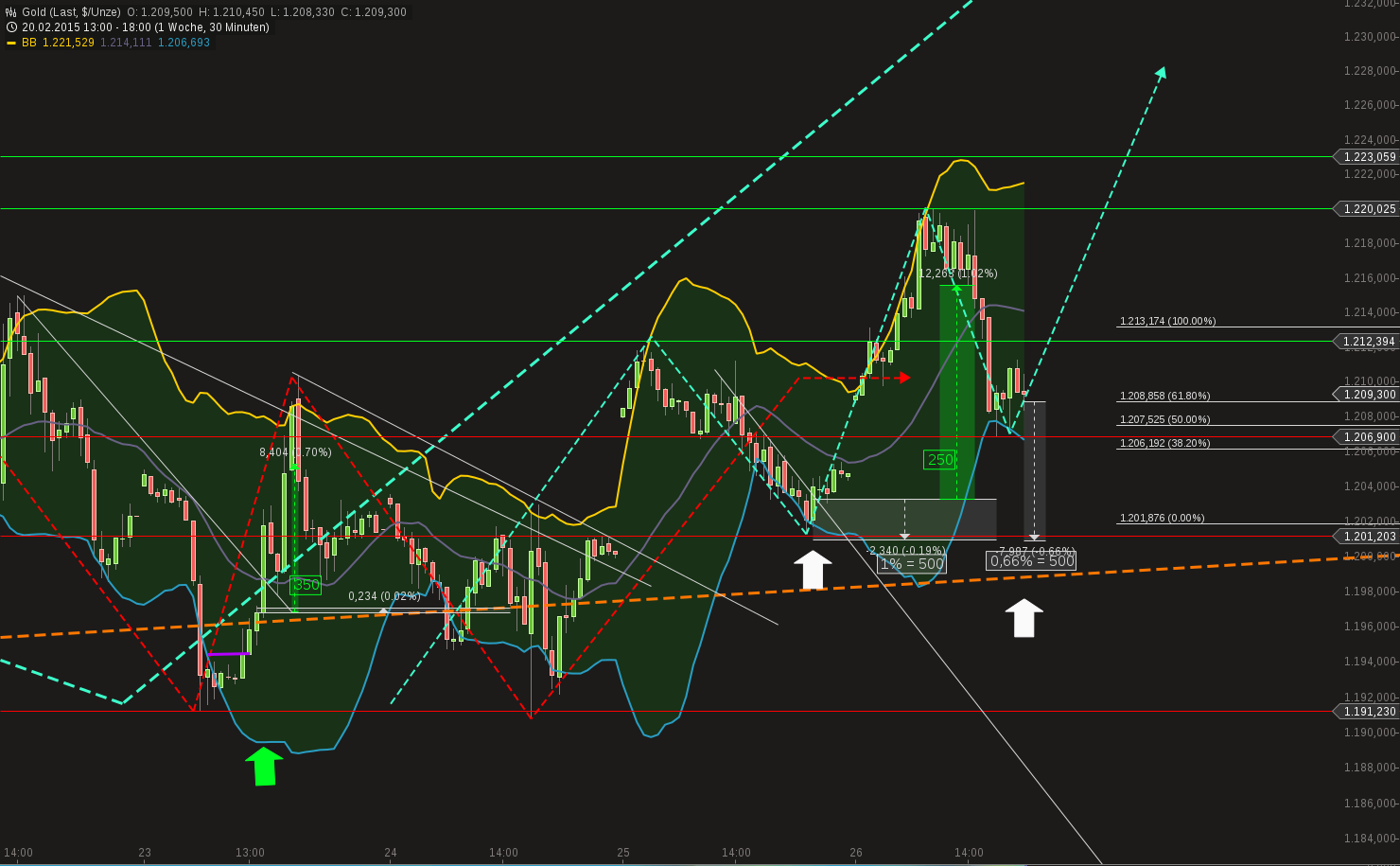 QuoVadisDax - das Original - Nachfolgethread 802855