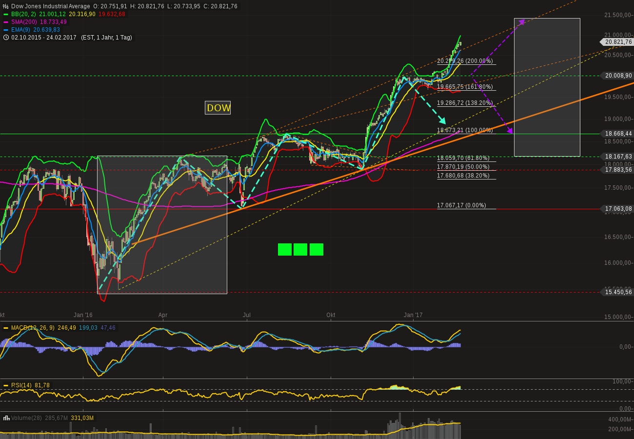 QuoVadisDax - das Original - Nachfolgethread 979265