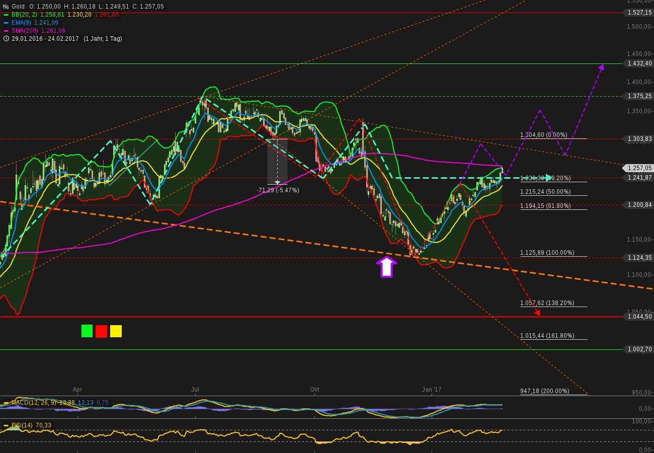 QuoVadisDax - das Original - Nachfolgethread 974371