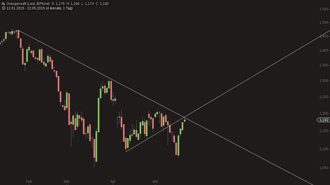 Kaffee long wird interessant 828281