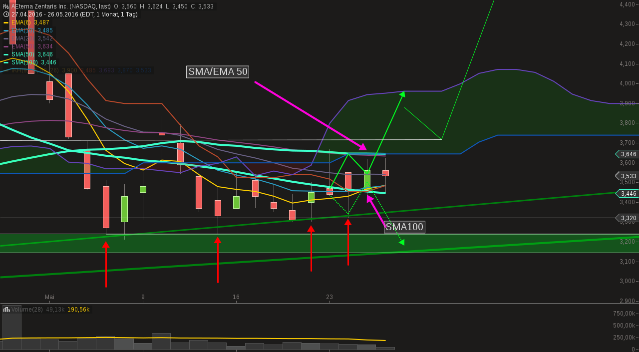Thema Aeterna Zentaris 916465