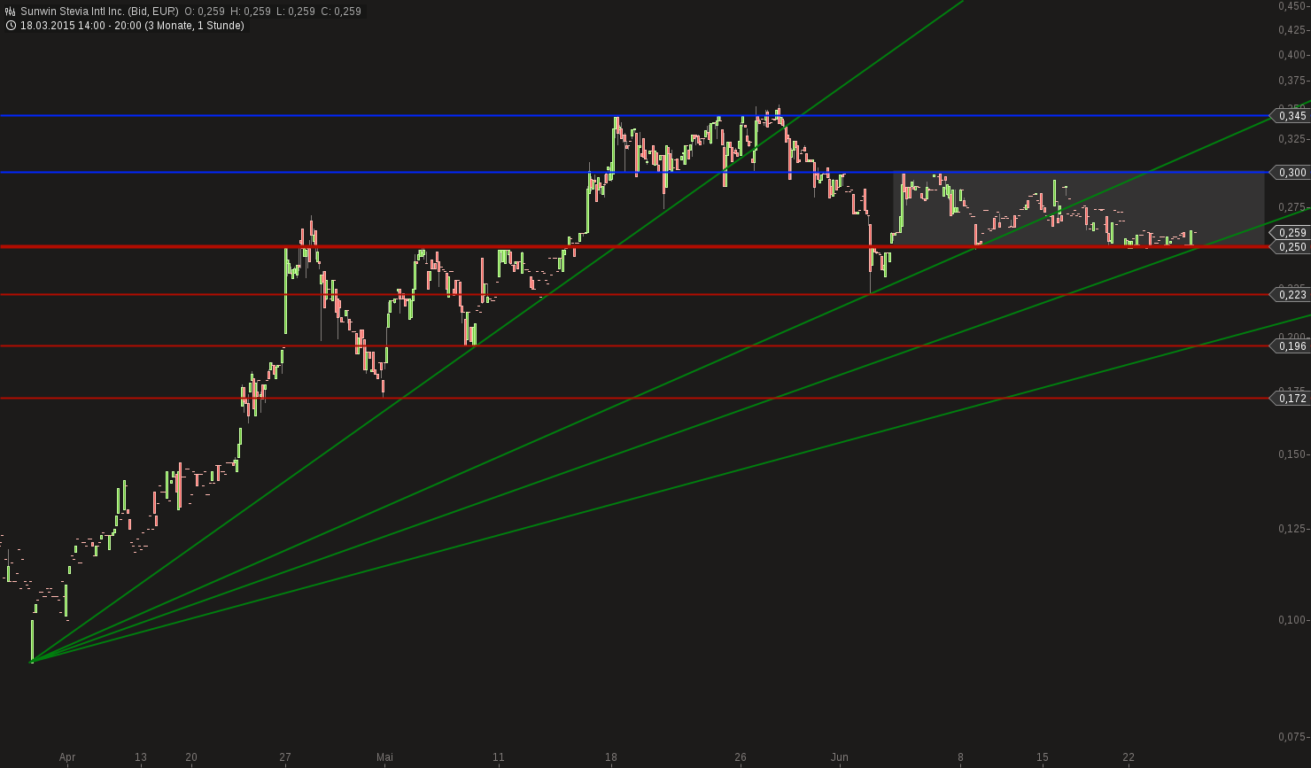 sunwin wird laufen 836351