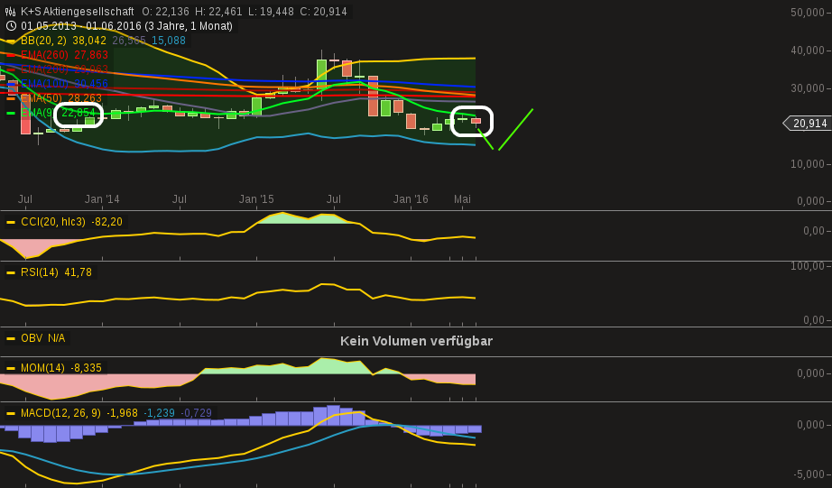K+S wird unterschätzt 923084