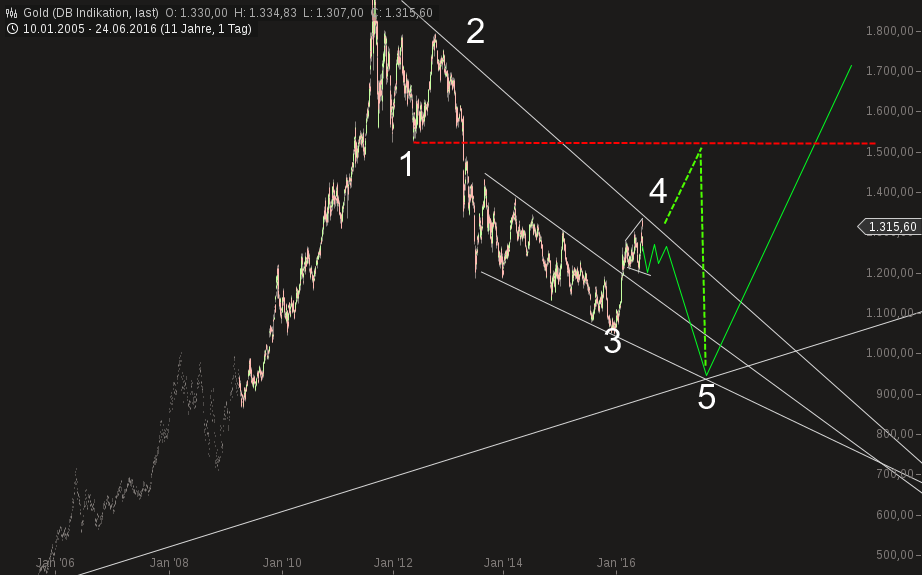 QuoVadisDax - das Original - Nachfolgethread 923104