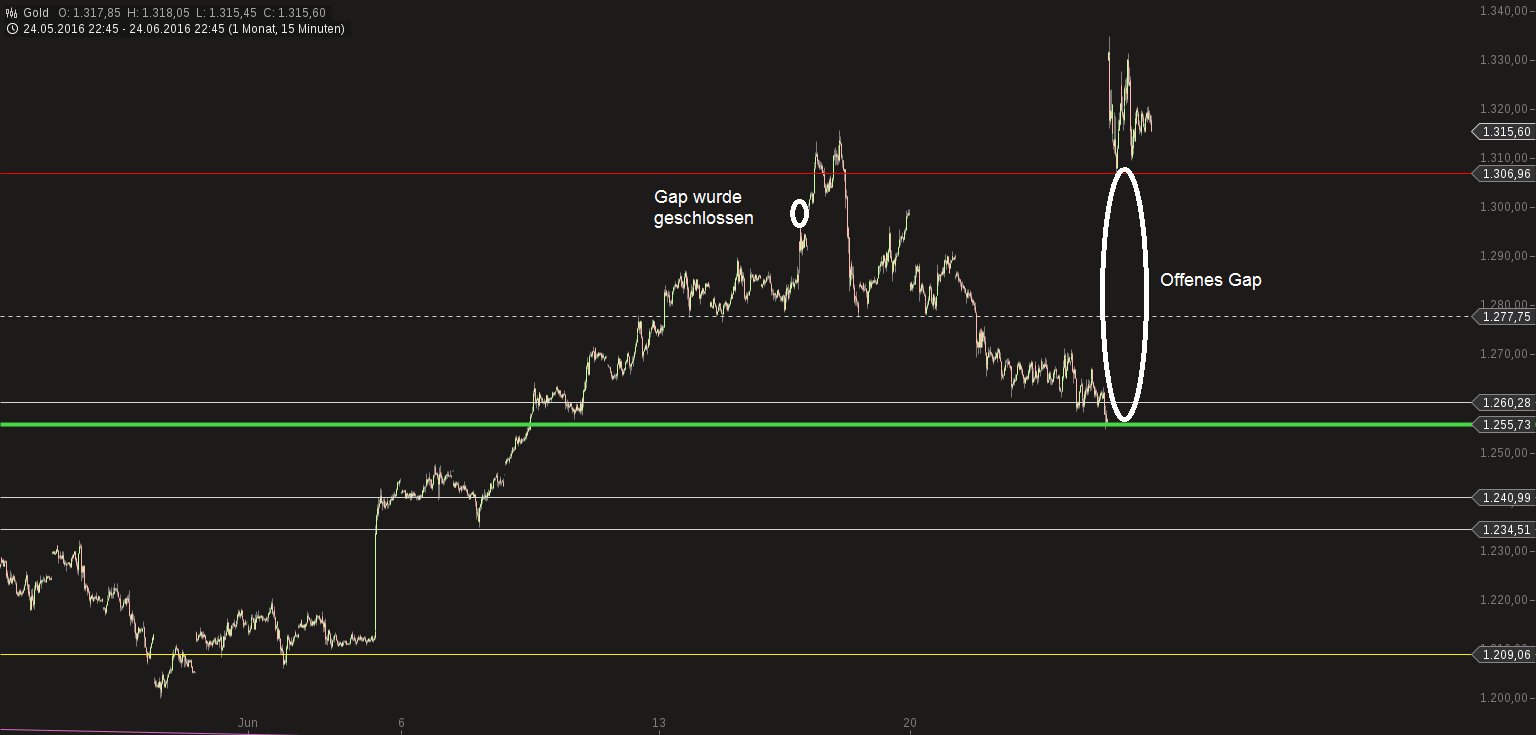 Kaufen wenn Kanonen donnern ? 923174