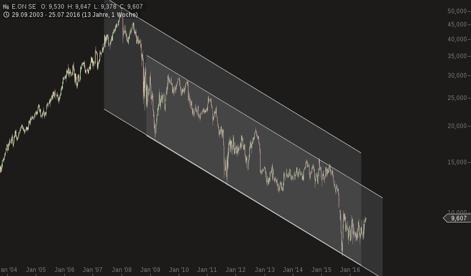 K+S wird unterschätzt 929382
