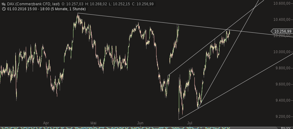 2016 QV DAX-DJ-GOLD-EURUSD-JPY 929406