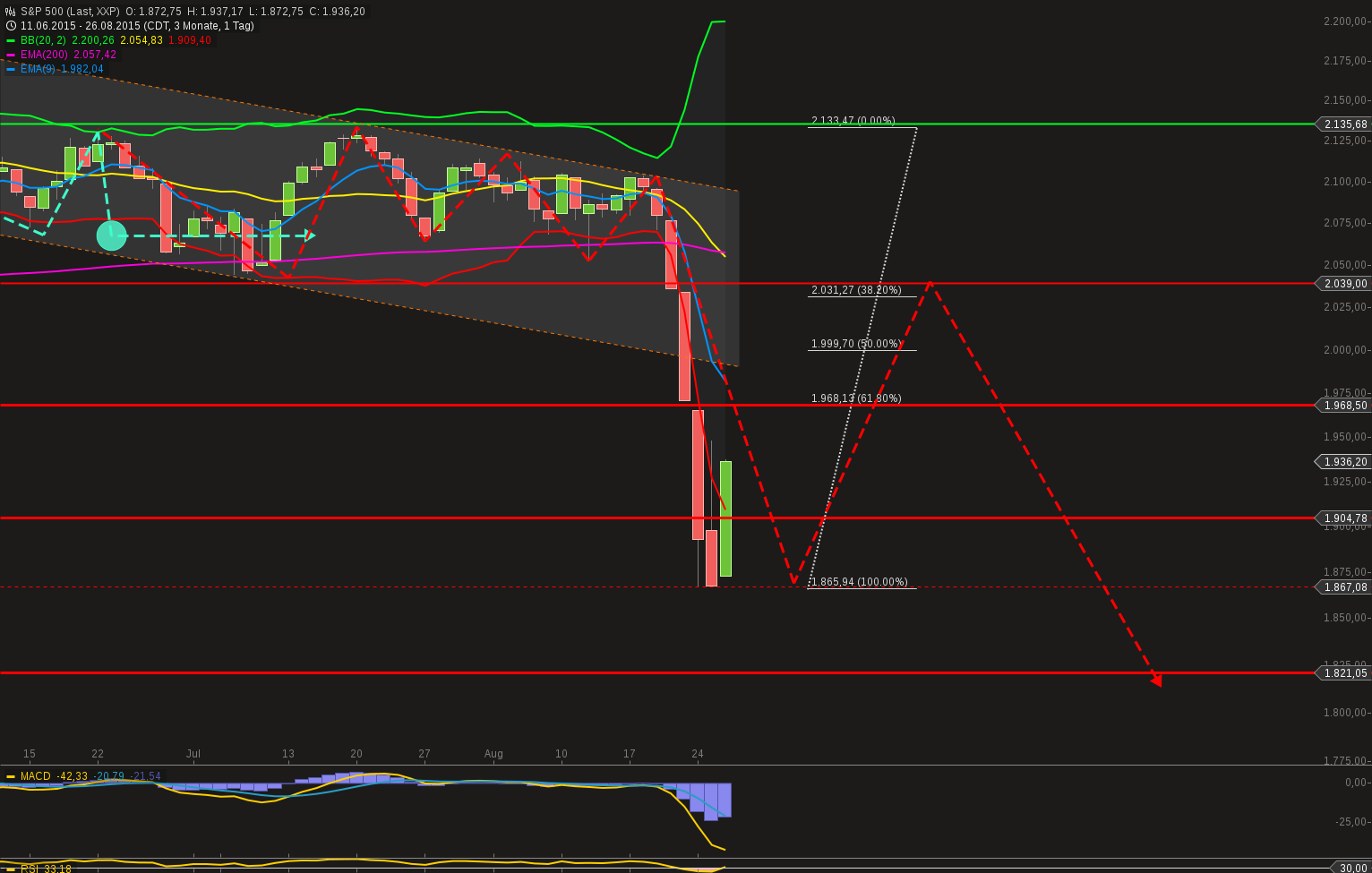 QuoVadisDax - das Original - Nachfolgethread 852907