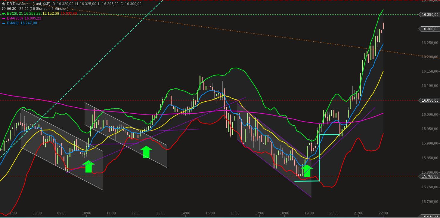 QuoVadisDax - das Original - Nachfolgethread 852911