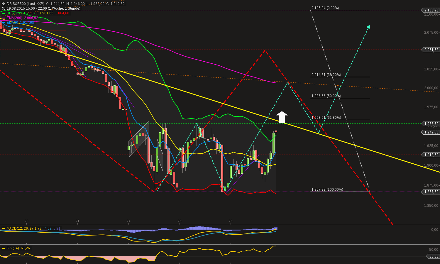QuoVadisDax - das Original - Nachfolgethread 852931