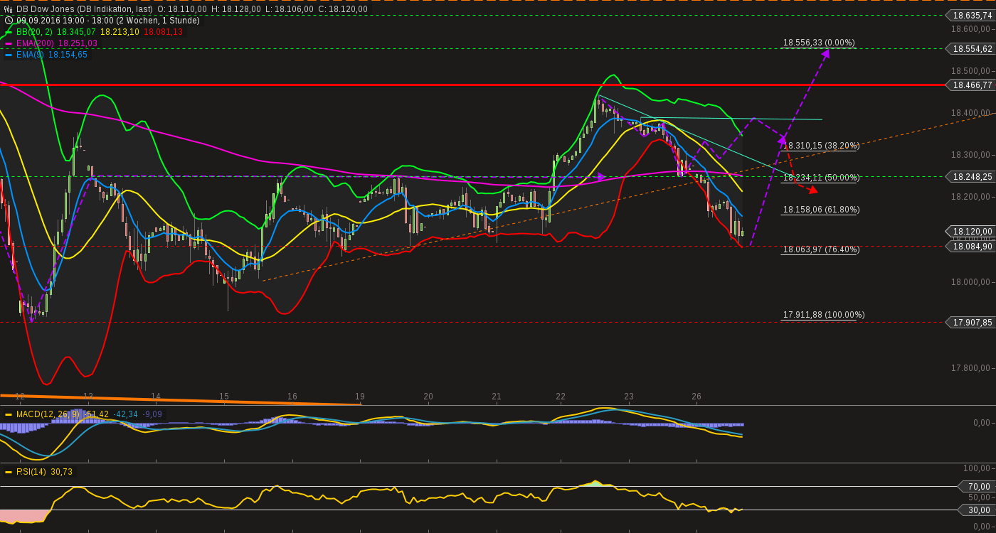 QuoVadisDax - das Original - Nachfolgethread 941616