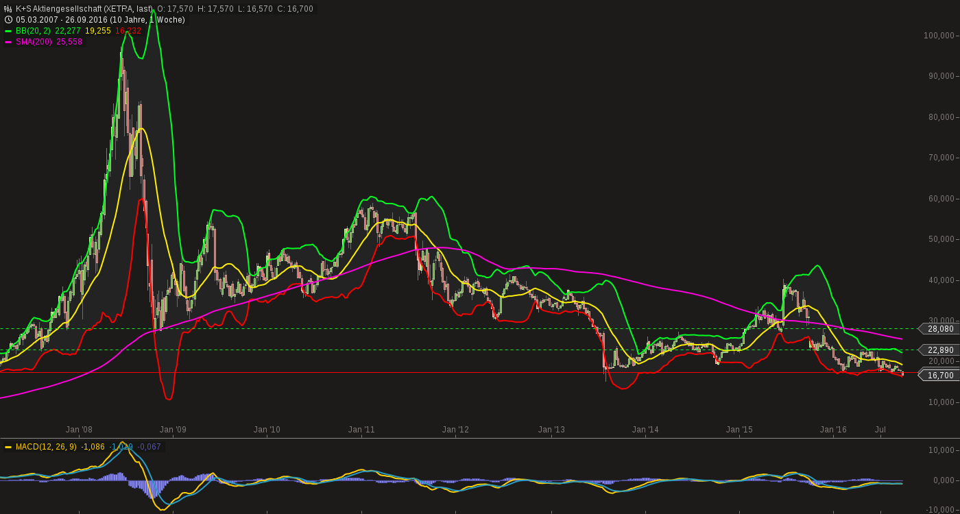 QuoVadisDax - das Original - Nachfolgethread 941655