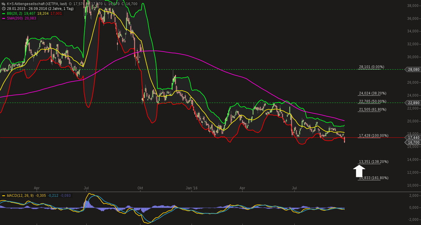 QuoVadisDax - das Original - Nachfolgethread 941656