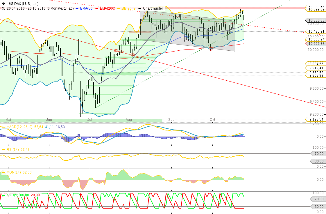 2016 QV DAX-DJ-GOLD-EURUSD-JPY 948089