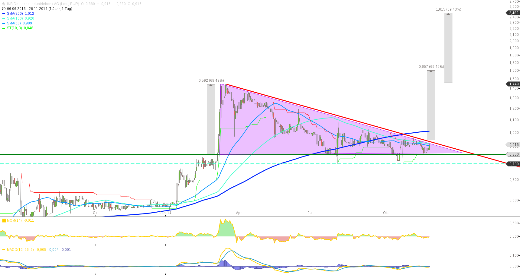 IKB heist der heiseste Hot-Stock-Zock.... 776617