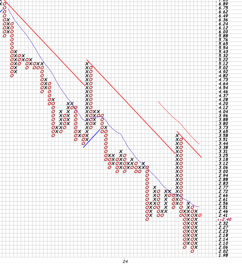 Niocorp Seltene Erden 1431749