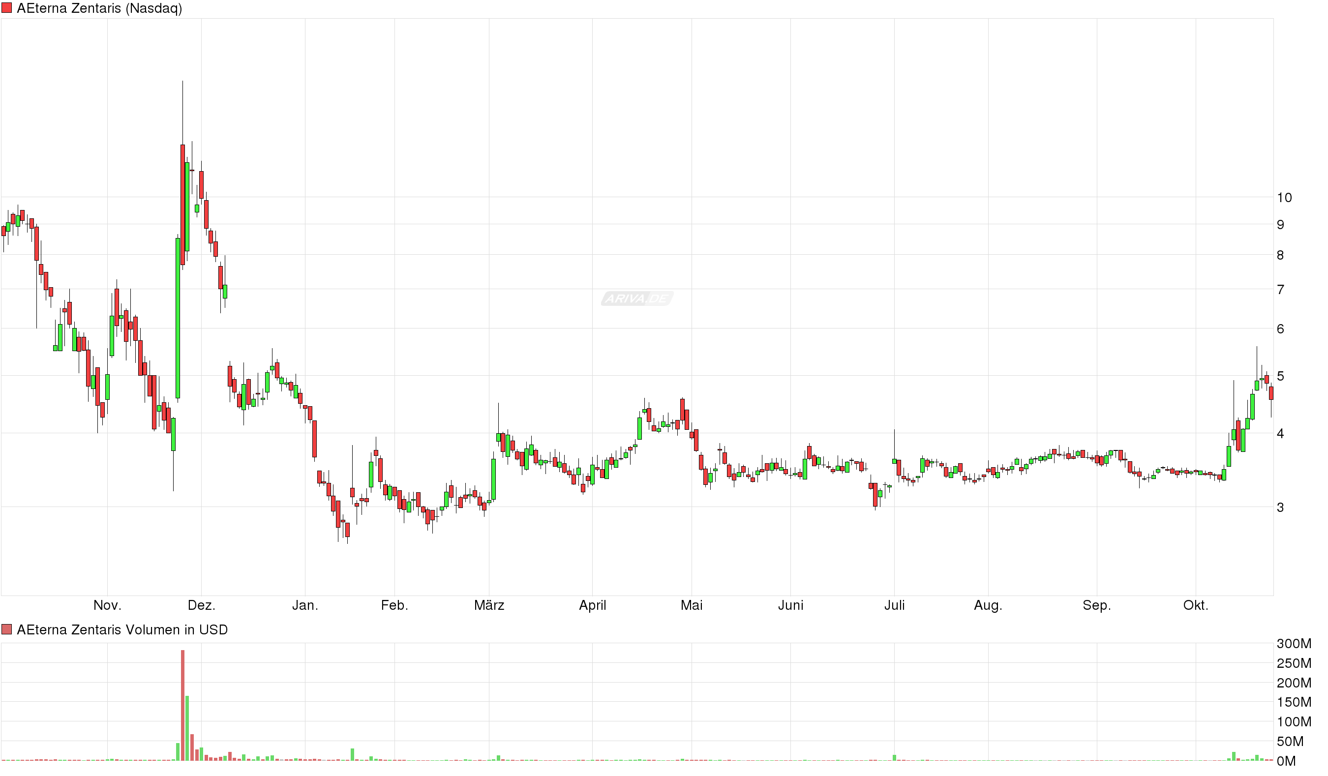 Thema Aeterna Zentaris 948030