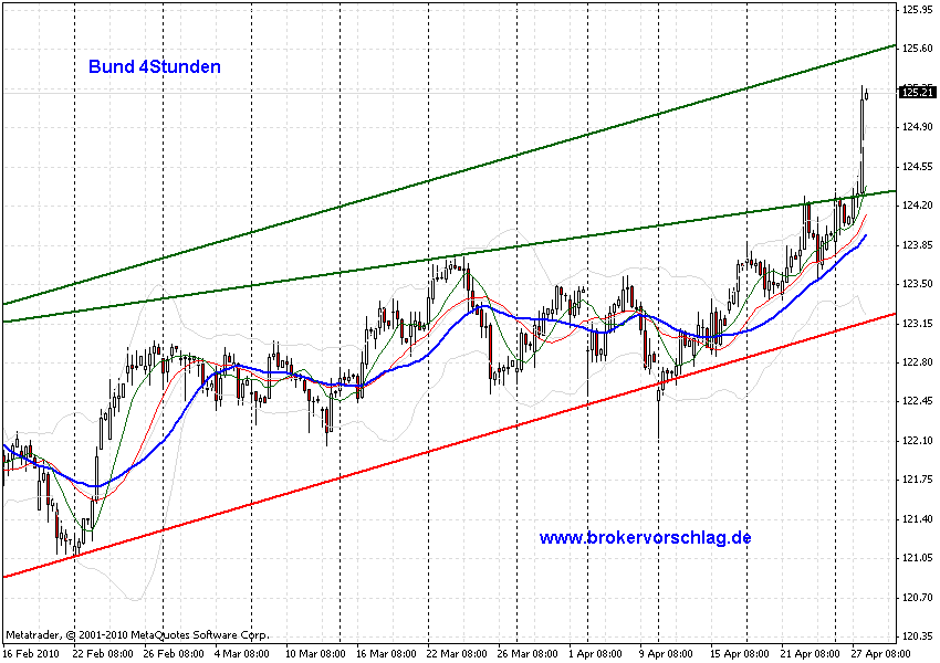 oegeat Chart´s Indices - Devisen - Rohstoffe usw. 316114