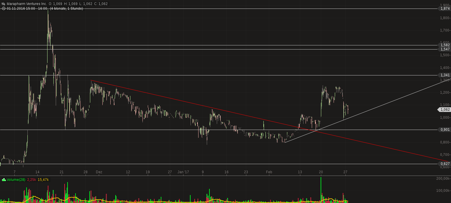 Erstaunlich das noch Niemand 974531