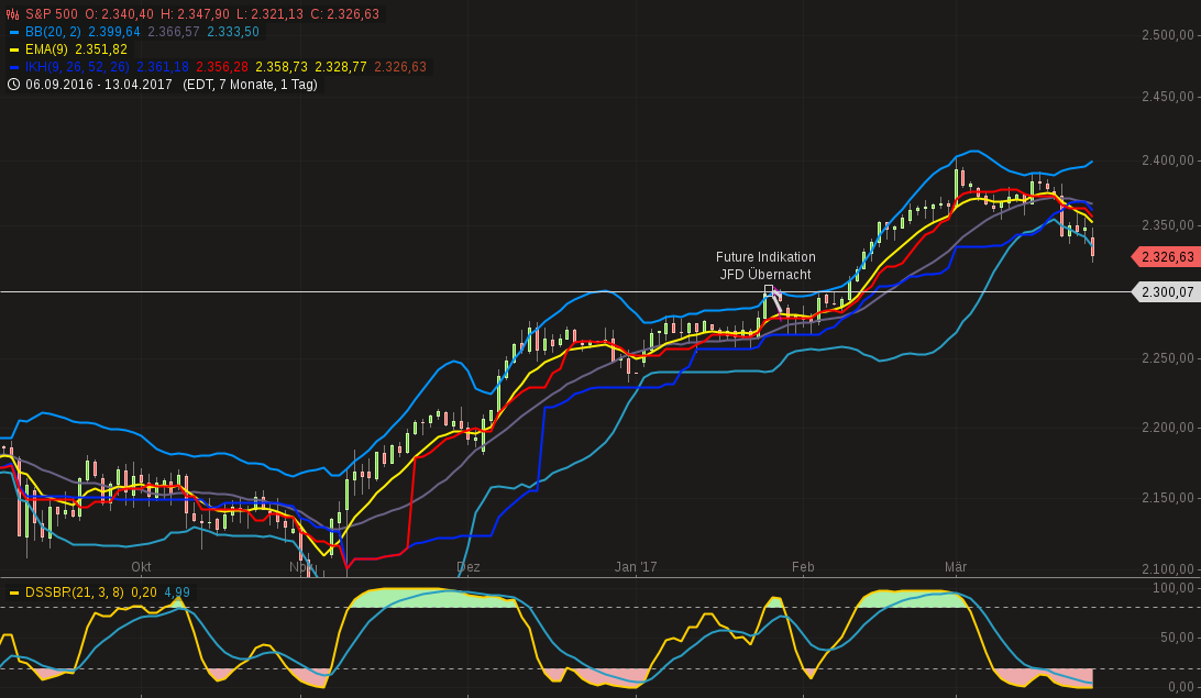 DAX trade 980274