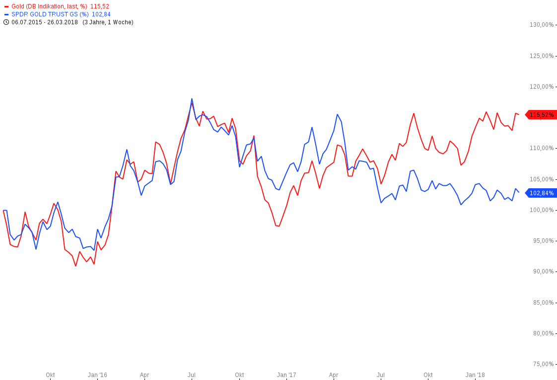 Barrick Gold 2.0 1047248