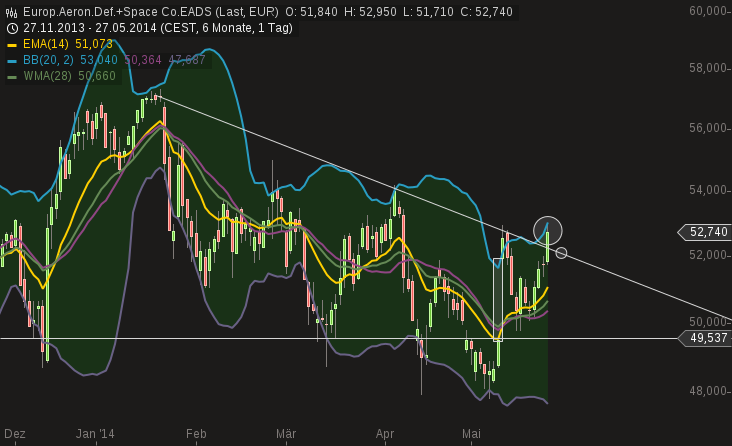 EADS, ein Vogel will nicht fliegen 727002