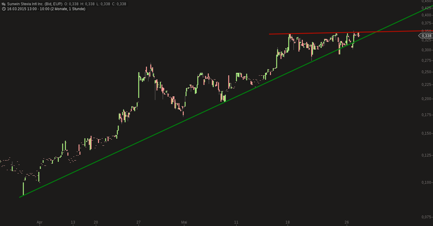 sunwin wird laufen 828531
