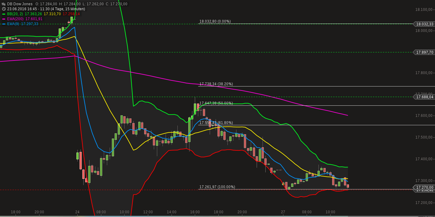 QuoVadisDax - das Original - Nachfolgethread 923261