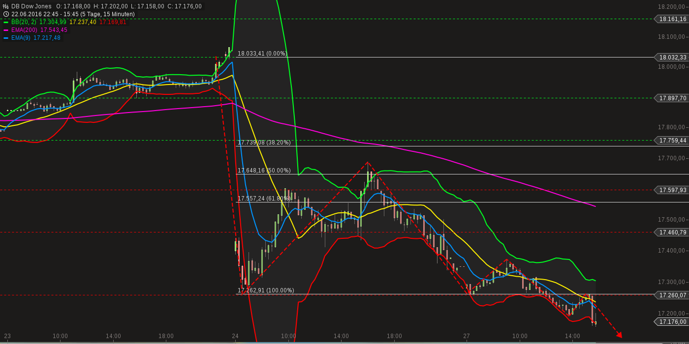 QuoVadisDax - das Original - Nachfolgethread 923309