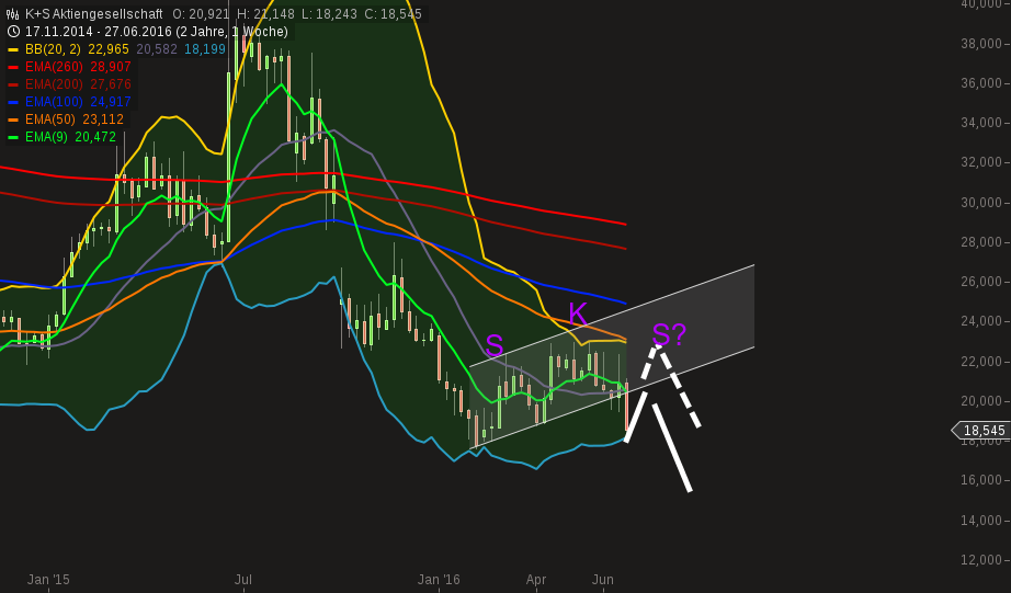 K+S wird unterschätzt 923338