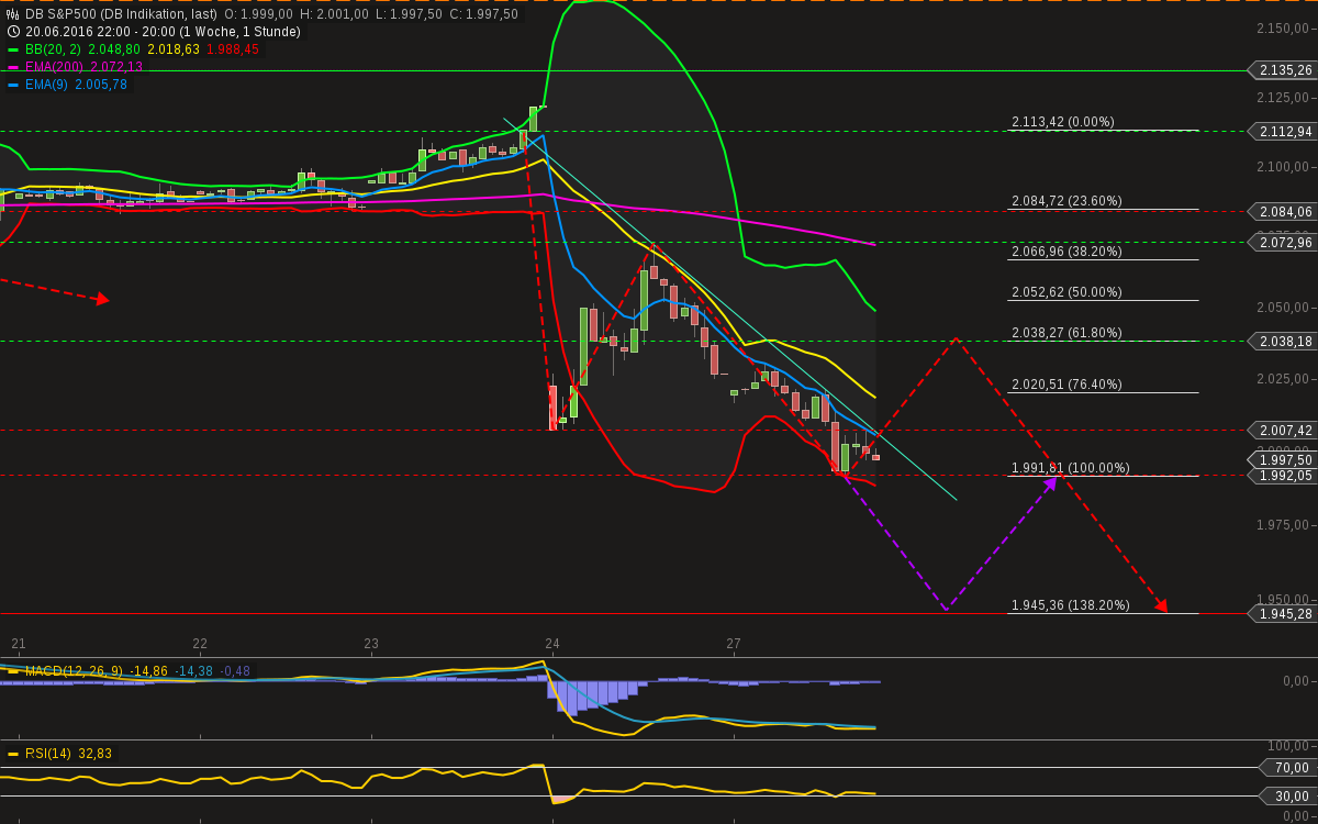 QuoVadisDax - das Original - Nachfolgethread 923355