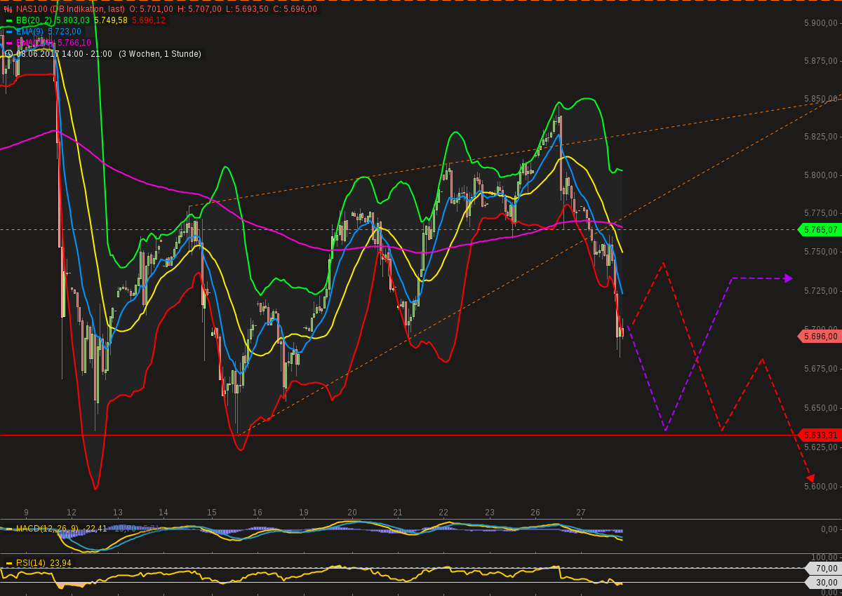 QuoVadisDax - das Original - Nachfolgethread 998248
