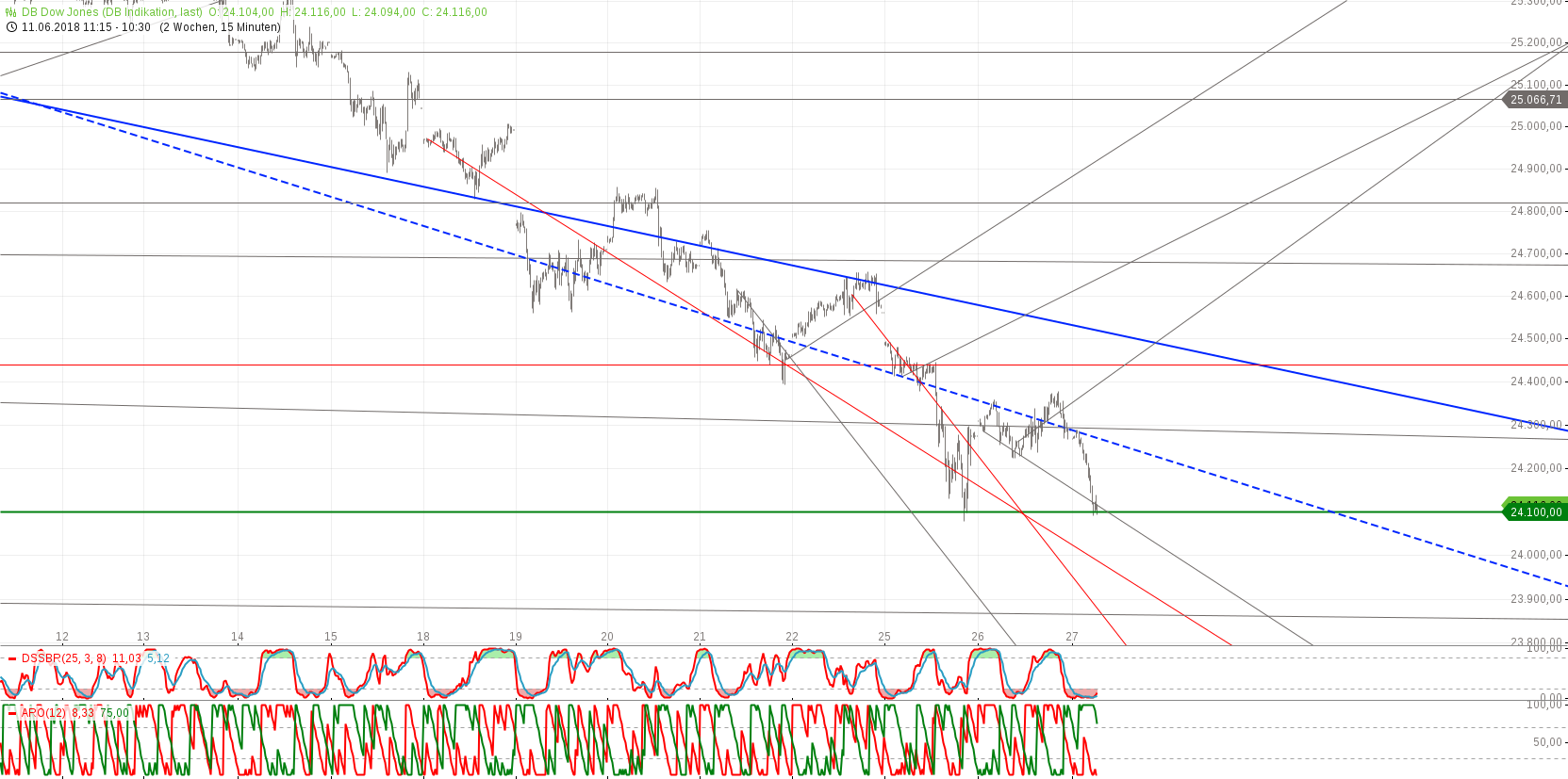 Gold und weitere interessante Anlagemöglichkeiten. 1061760